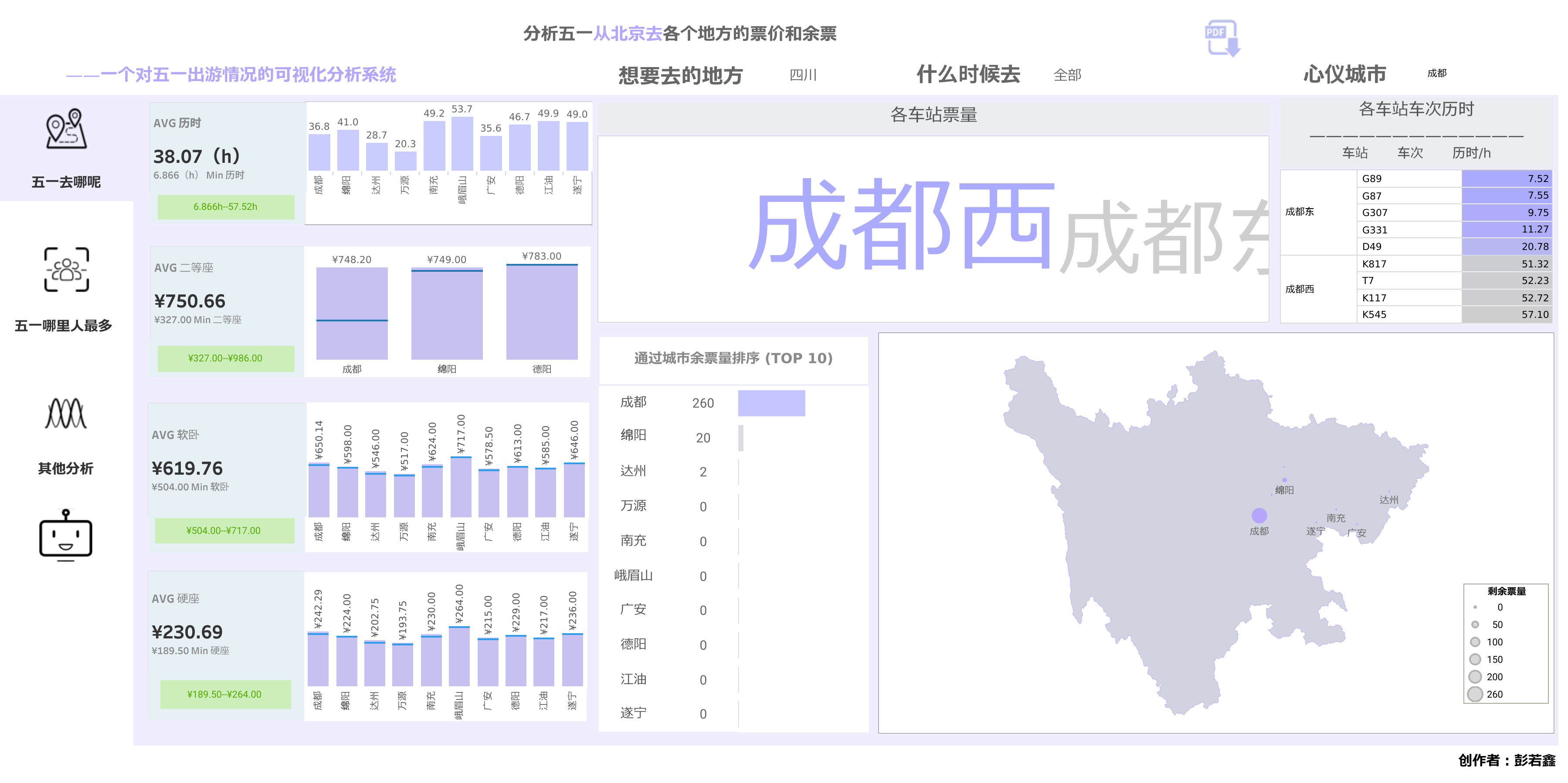 票务分析与可视化平台 Tableau Dashboard 截图